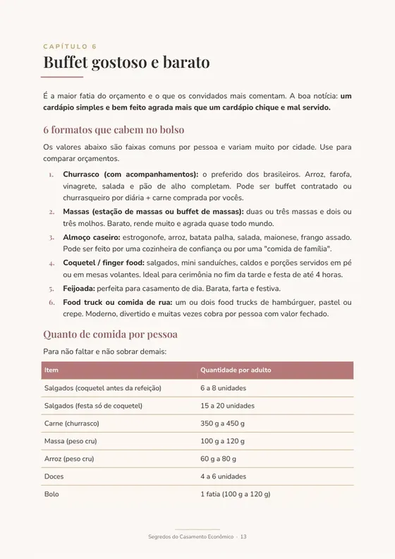Tabela de quantidade de comida por pessoa